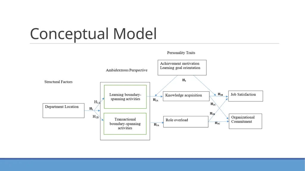 Placement of a School Certifying Official and its - slide 5 of 35