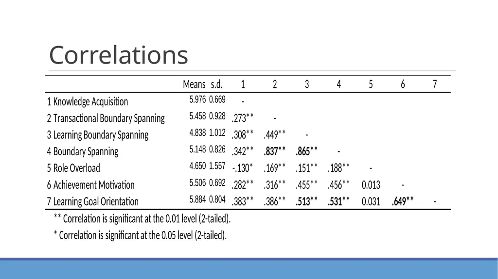 Placement of a School Certifying Official and its - slide 16 of 35