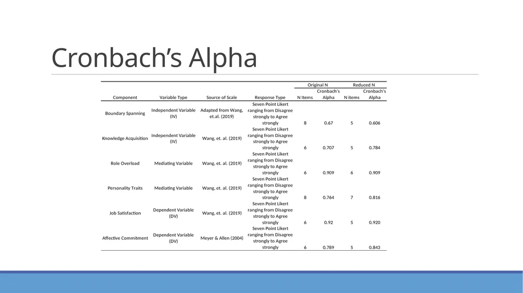 Placement of a School Certifying Official and its - slide 17 of 35