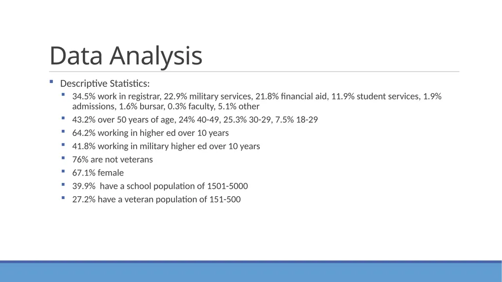 Placement of a School Certifying Official and its - slide 15 of 35