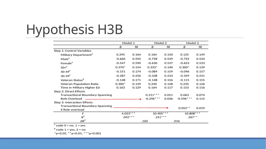 Placement of a School Certifying Official and its - slide 26 of 35