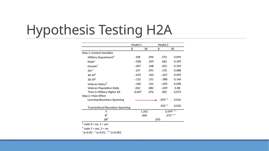 Placement of a School Certifying Official and its - slide 21 of 35