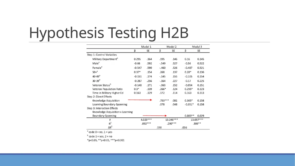 Placement of a School Certifying Official and its - slide 22 of 35