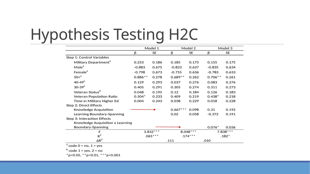 Placement of a School Certifying Official and its - slide 23 of 35