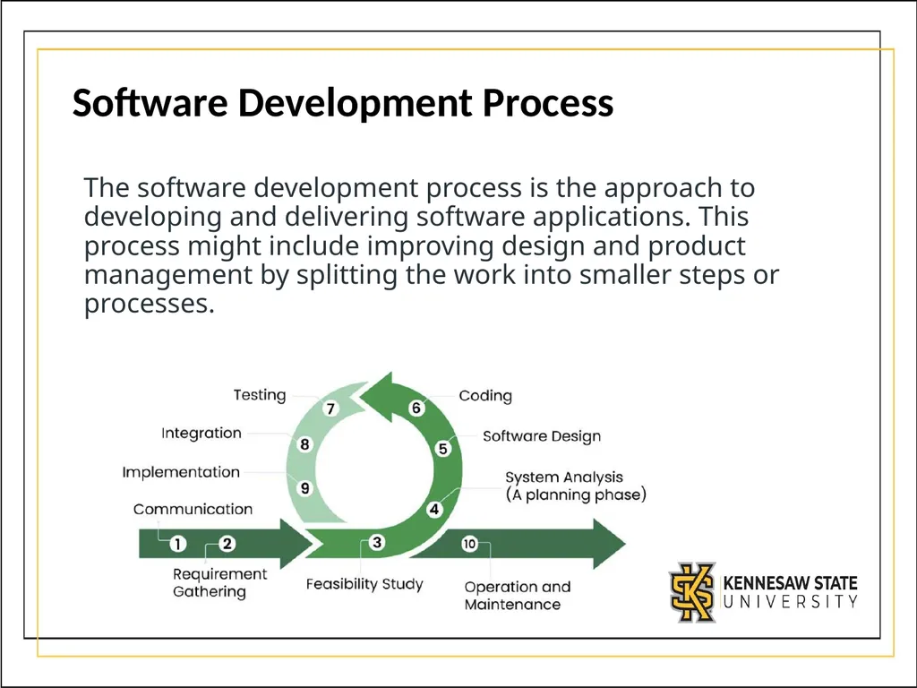 CSE1300 Introduction to Software Engineering What - slide 7 of 26