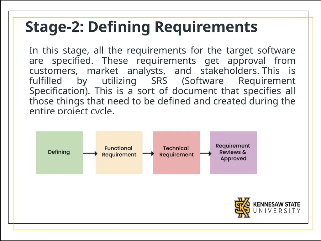 CSE1300 Introduction to Software Engineering What - slide 11 of 26