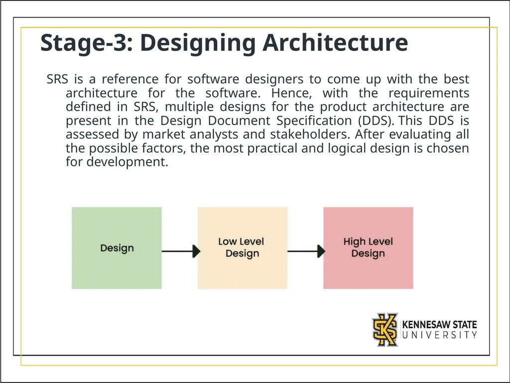 CSE1300 Introduction to Software Engineering What - slide 12 of 26