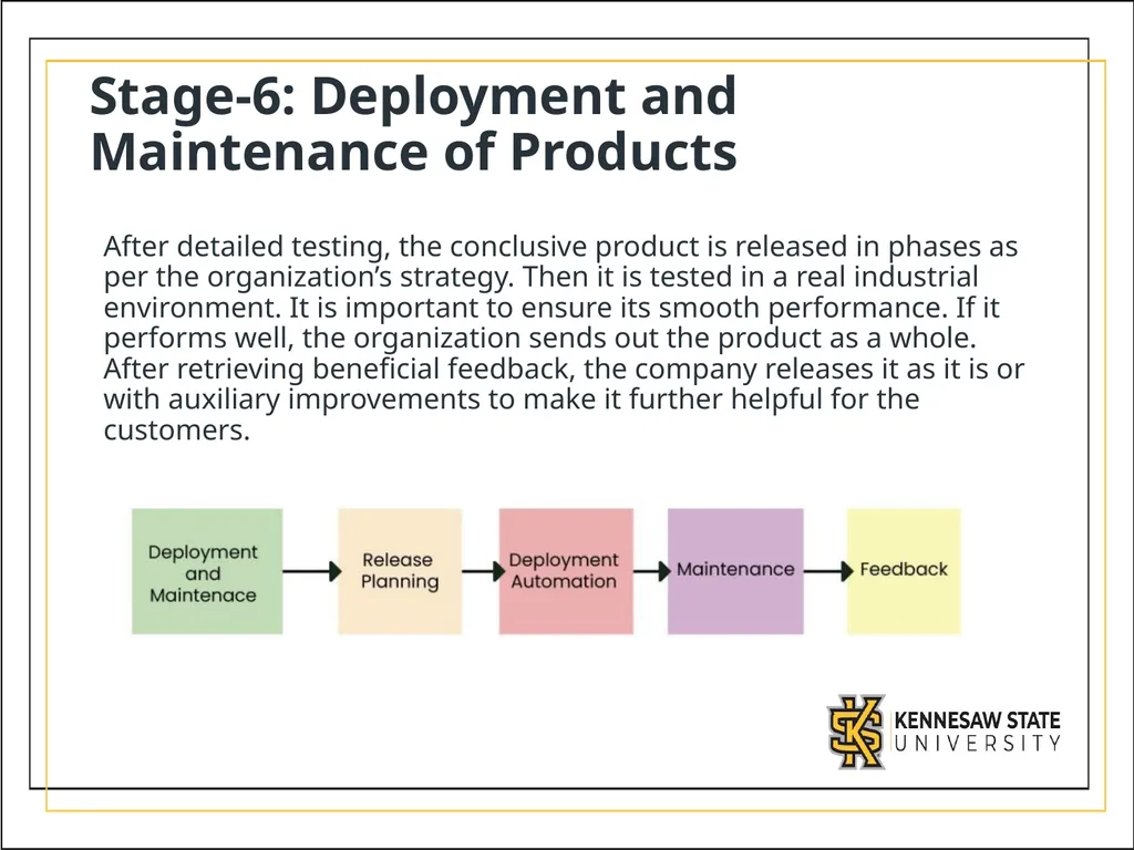 CSE1300 Introduction to Software Engineering What - slide 15 of 26
