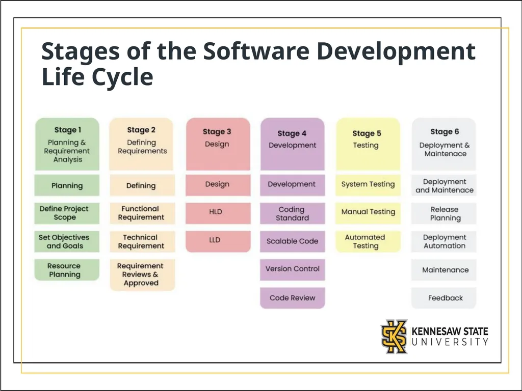 CSE1300 Introduction to Software Engineering What - slide 9 of 26