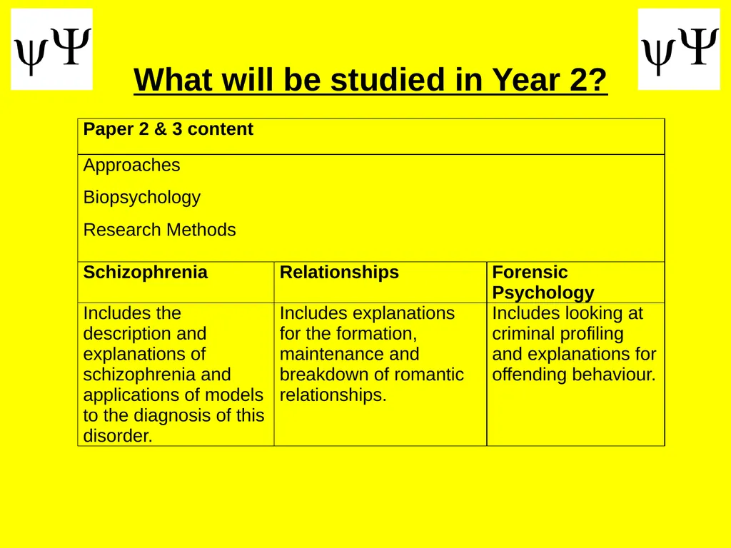 What is Psychology? What is Psychology? The - slide 11 of 13
