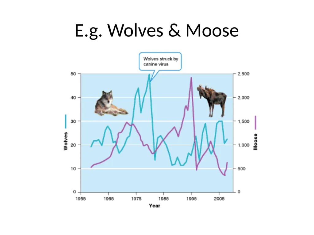 ESM221 Spring 2017 Lecture 6: population - slide 4 of 32