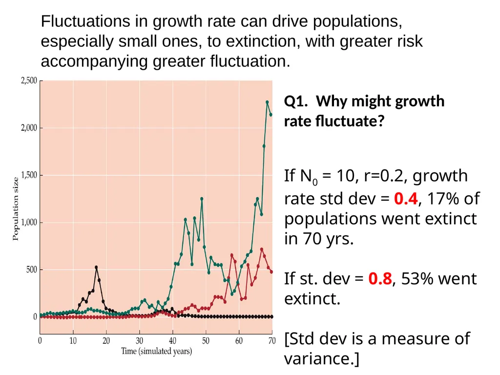 ESM221 Spring 2017 Lecture 6: population - slide 17 of 32