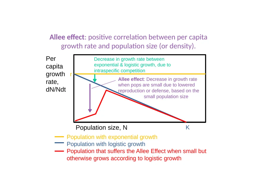 ESM221 Spring 2017 Lecture 6: population - slide 32 of 32
