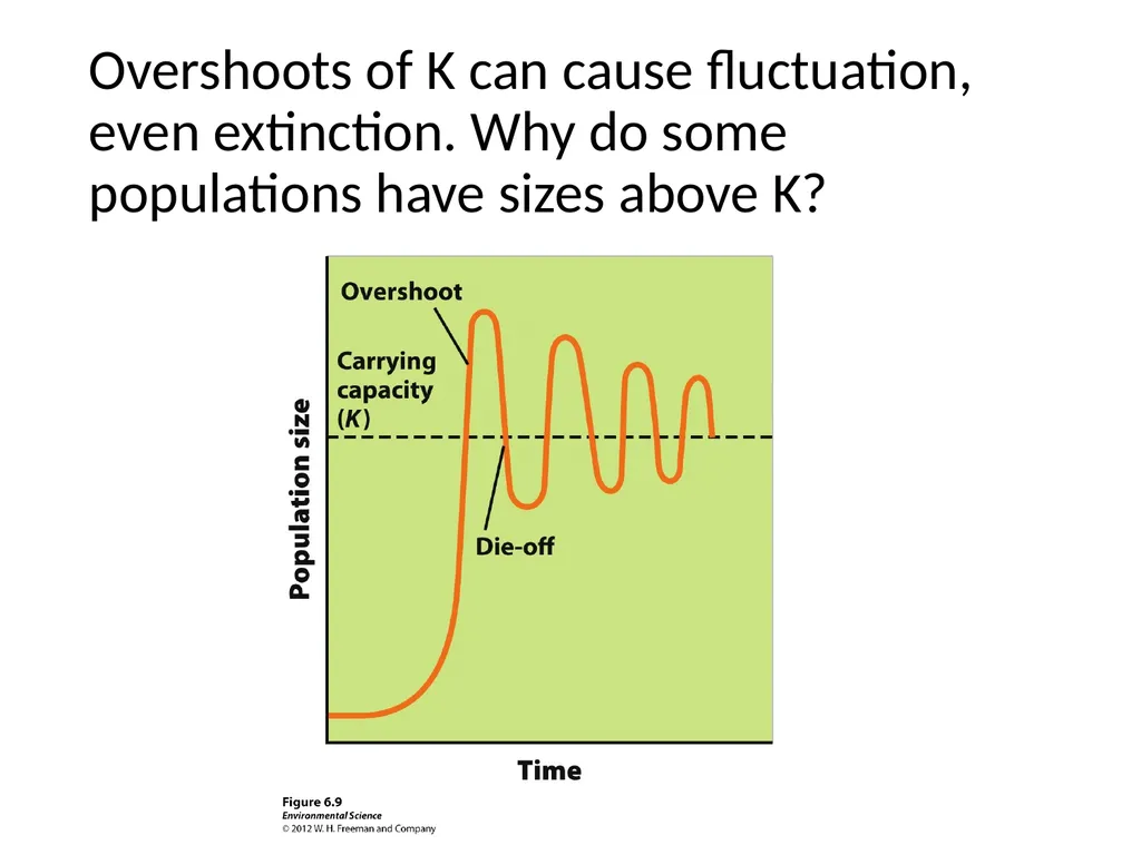 ESM221 Spring 2017 Lecture 6: population - slide 15 of 32