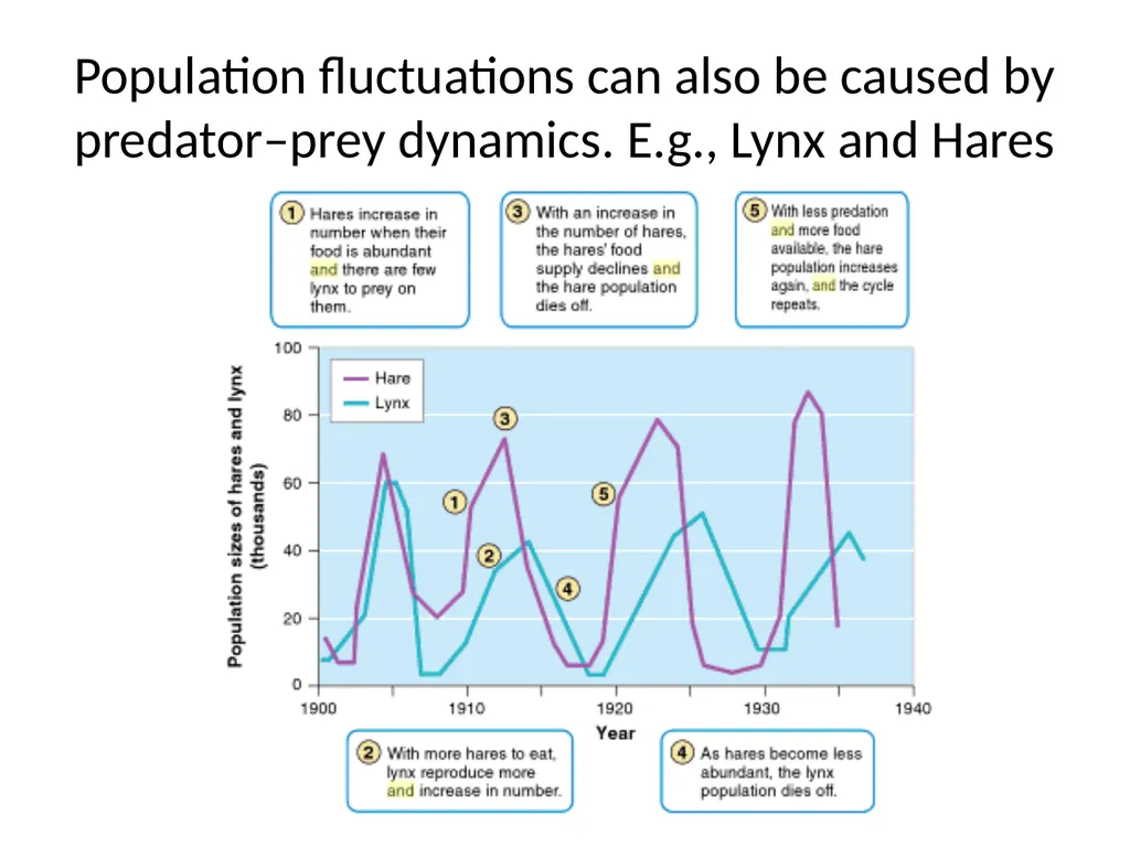 ESM221 Spring 2017 Lecture 6: population - slide 3 of 32