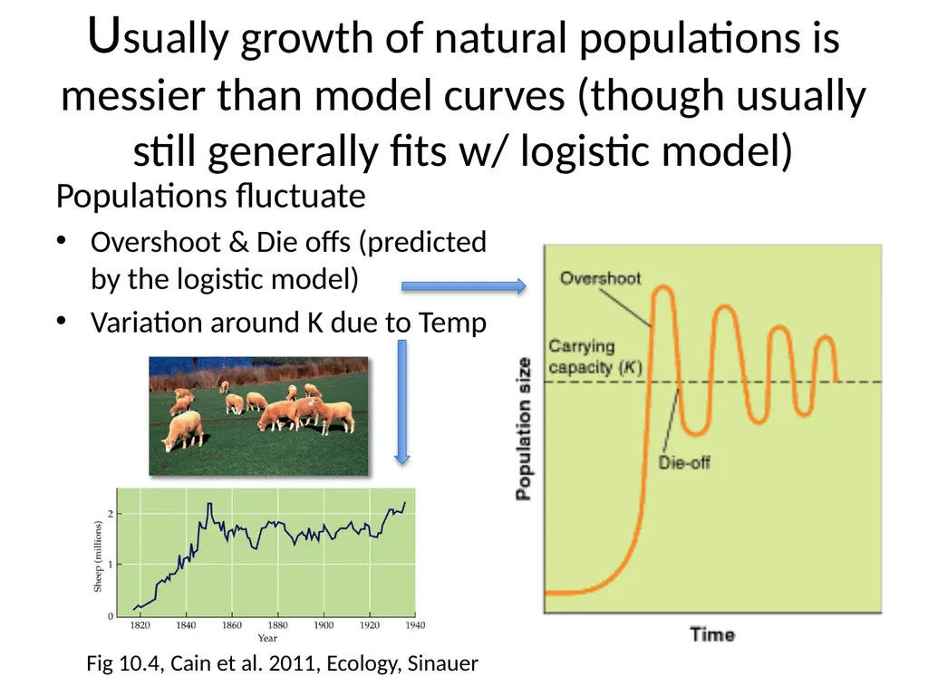 ESM221 Spring 2017 Lecture 6: population - slide 2 of 32