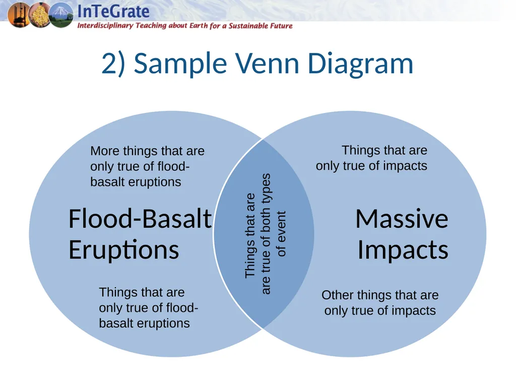 The Changing Biosphere: Lessons from the Past Unit - slide 7 of 12