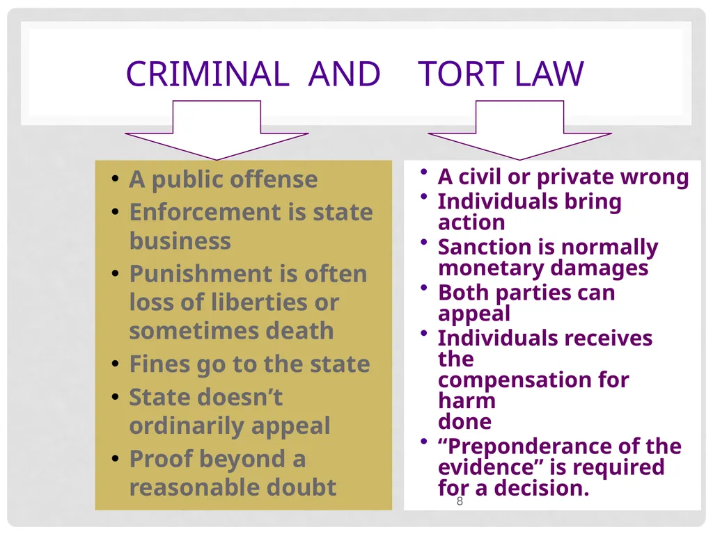 Introduction to Criminology Defining Criminology - slide 8 of 30