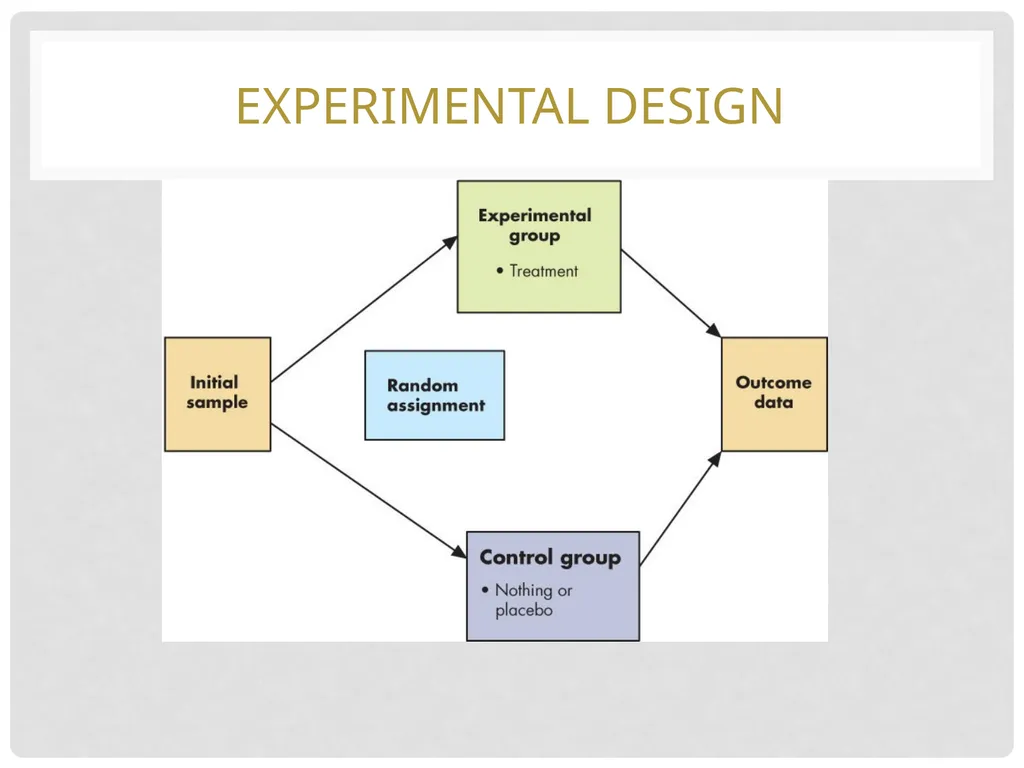 Introduction to Criminology Defining Criminology - slide 22 of 30