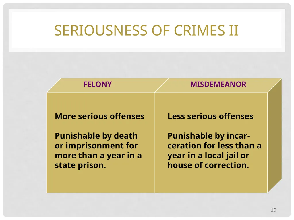 Introduction to Criminology Defining Criminology - slide 10 of 30