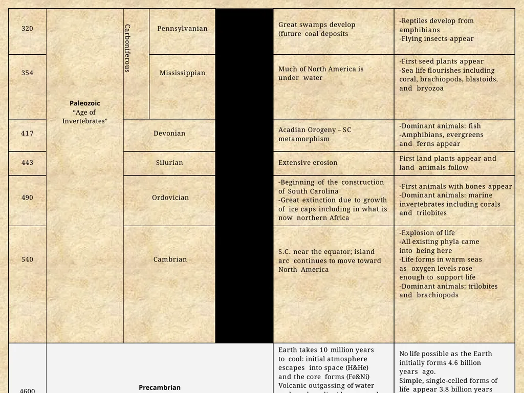 D.N.R. College (A): Bhimavaram Department of - slide 4 of 6
