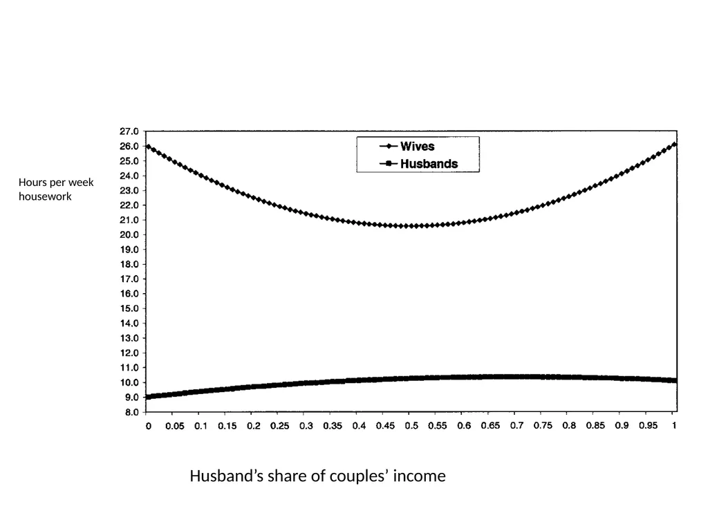 Context variables in time use surveys Michael - slide 3 of 8
