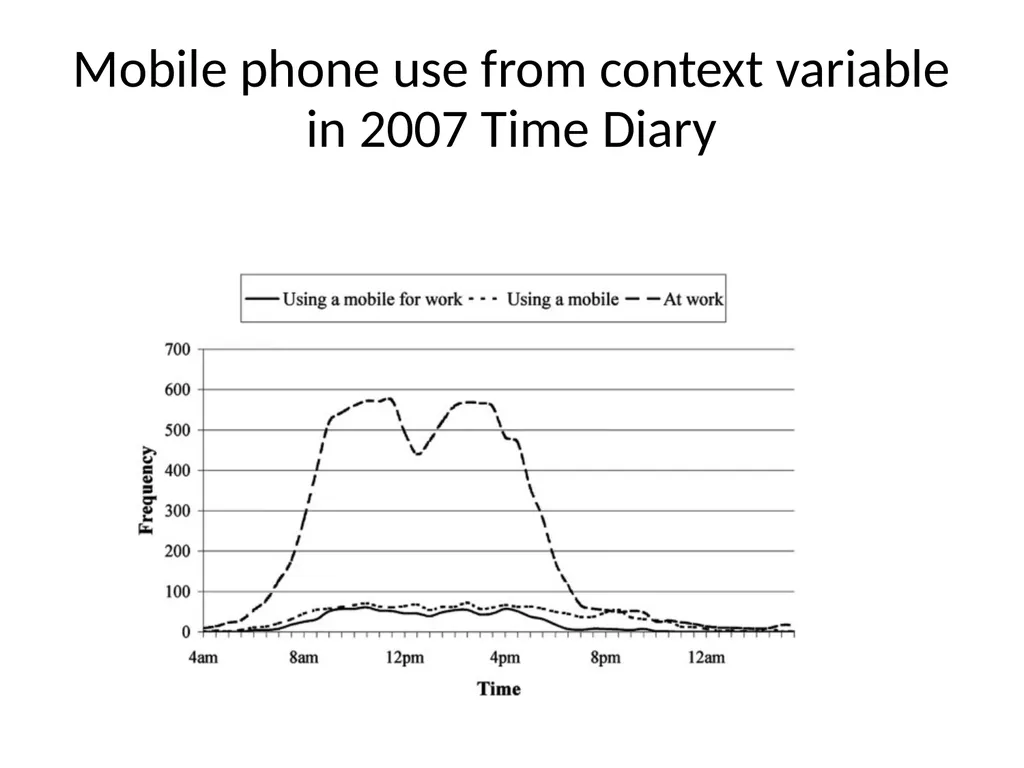 Context variables in time use surveys Michael - slide 7 of 8