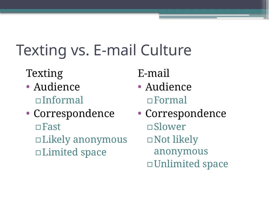 Writing Contexts: E-mail or Text? Dr. Robert T. - slide 3 of 17