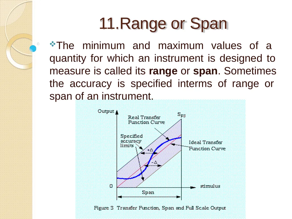Characteristics of Instruments Kanchan Deptt of - slide 20 of 32