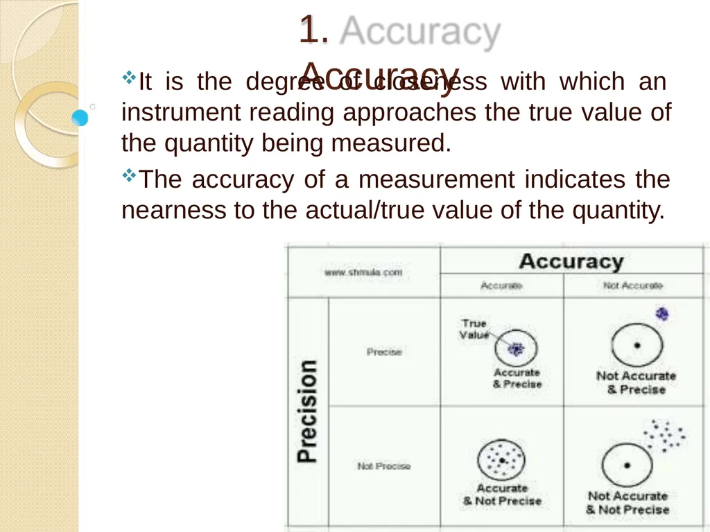 Characteristics of Instruments Kanchan Deptt of - slide 5 of 32