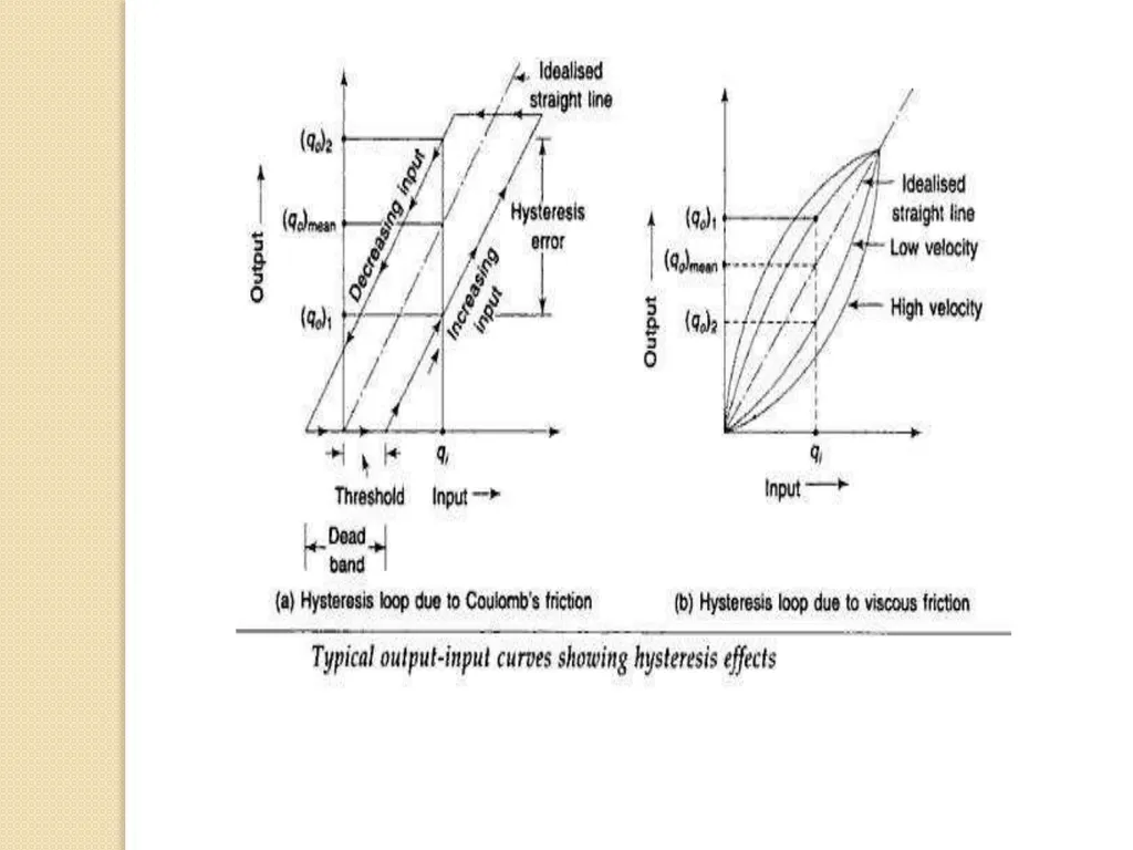Characteristics of Instruments Kanchan Deptt of - slide 24 of 32