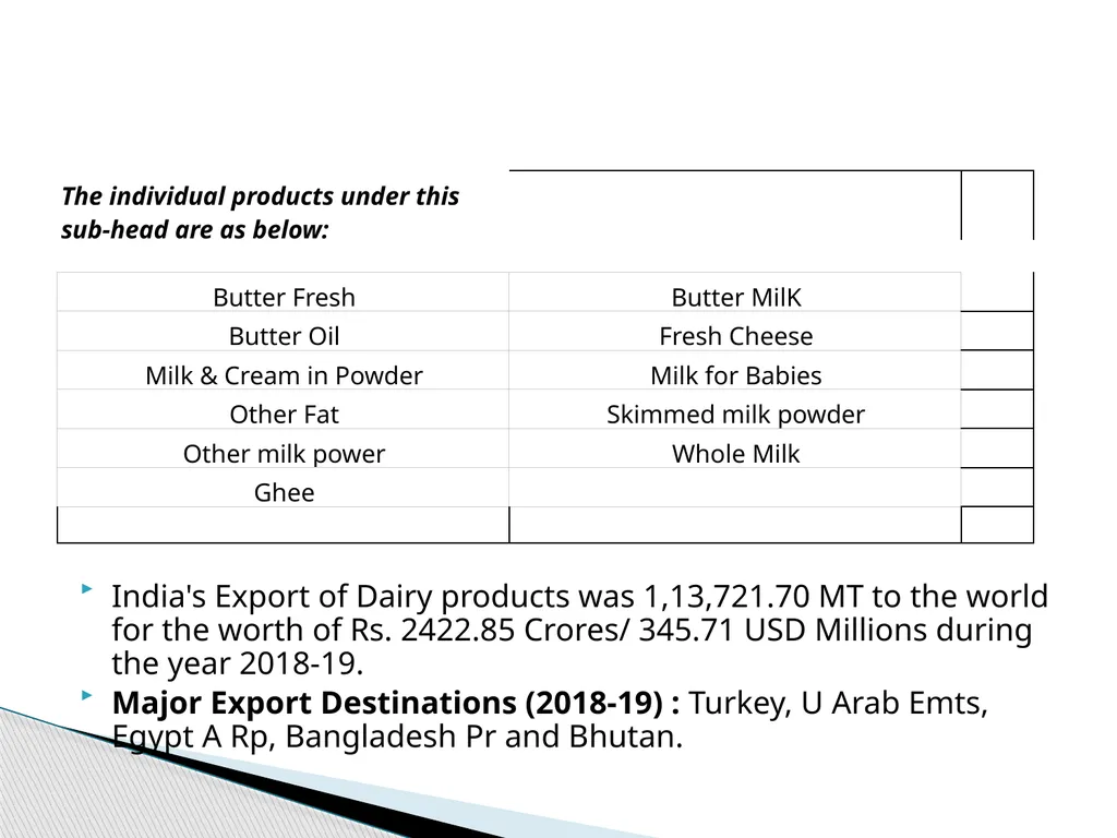 CHARACTERISTICS OF INDIAN DAIRY PROCESSING AND - slide 12 of 13