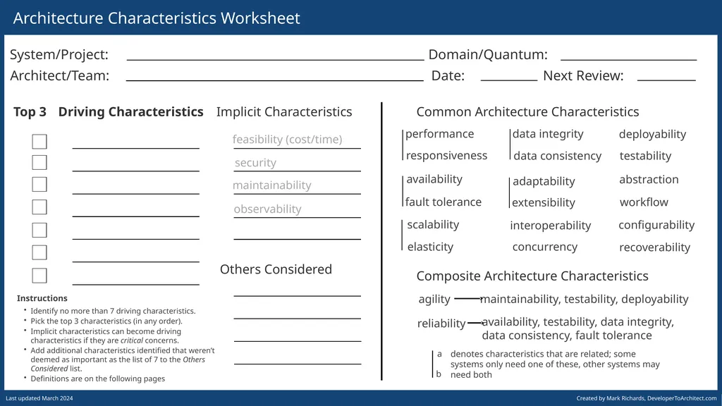 Architecture Characteristics Worksheet Created by - slide 1 of 3