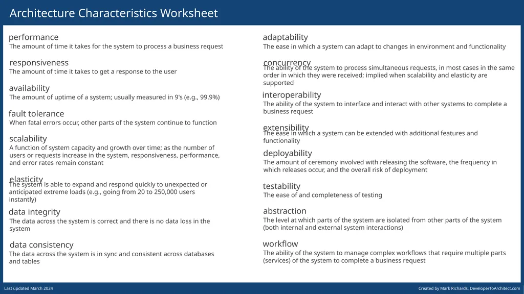 Architecture Characteristics Worksheet Created by - slide 2 of 3