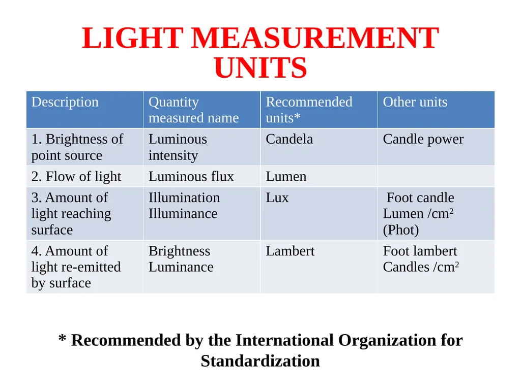 PHYSICAL ENVIRONMENT LIGHT, VENTILATION AND - slide 11 of 149