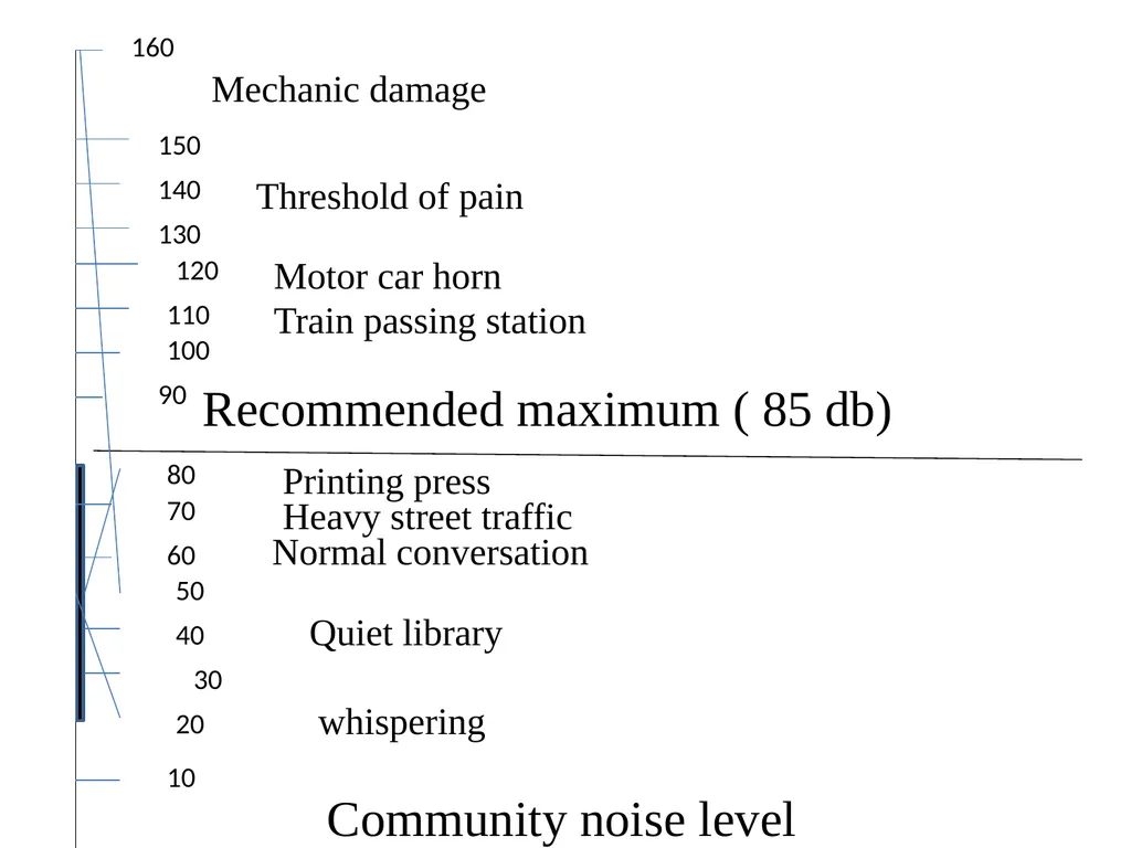 PHYSICAL ENVIRONMENT LIGHT, VENTILATION AND - slide 44 of 149