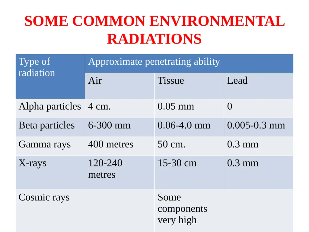 PHYSICAL ENVIRONMENT LIGHT, VENTILATION AND - slide 77 of 149