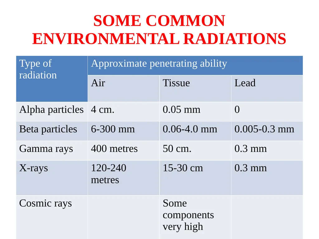 PHYSICAL ENVIRONMENT LIGHT, VENTILATION AND - slide 78 of 149