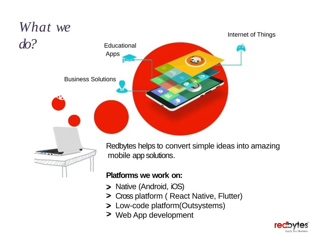 Click to add Text IoT App Portfolio 7 6 5 - slide 5 of 11