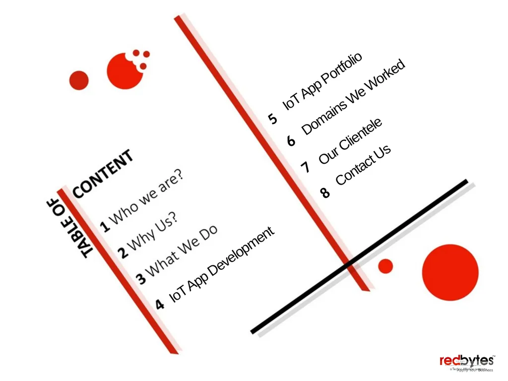 Click to add Text IoT App Portfolio 7 6 5 - slide 2 of 11