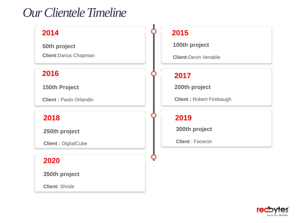 Click to add Text IoT App Portfolio 7 6 5 - slide 9 of 11