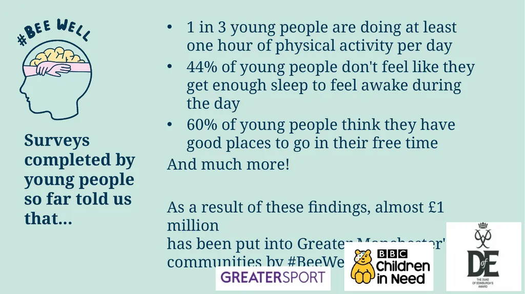 Introducing the #BeeWell Survey This is a project - slide 12 of 14
