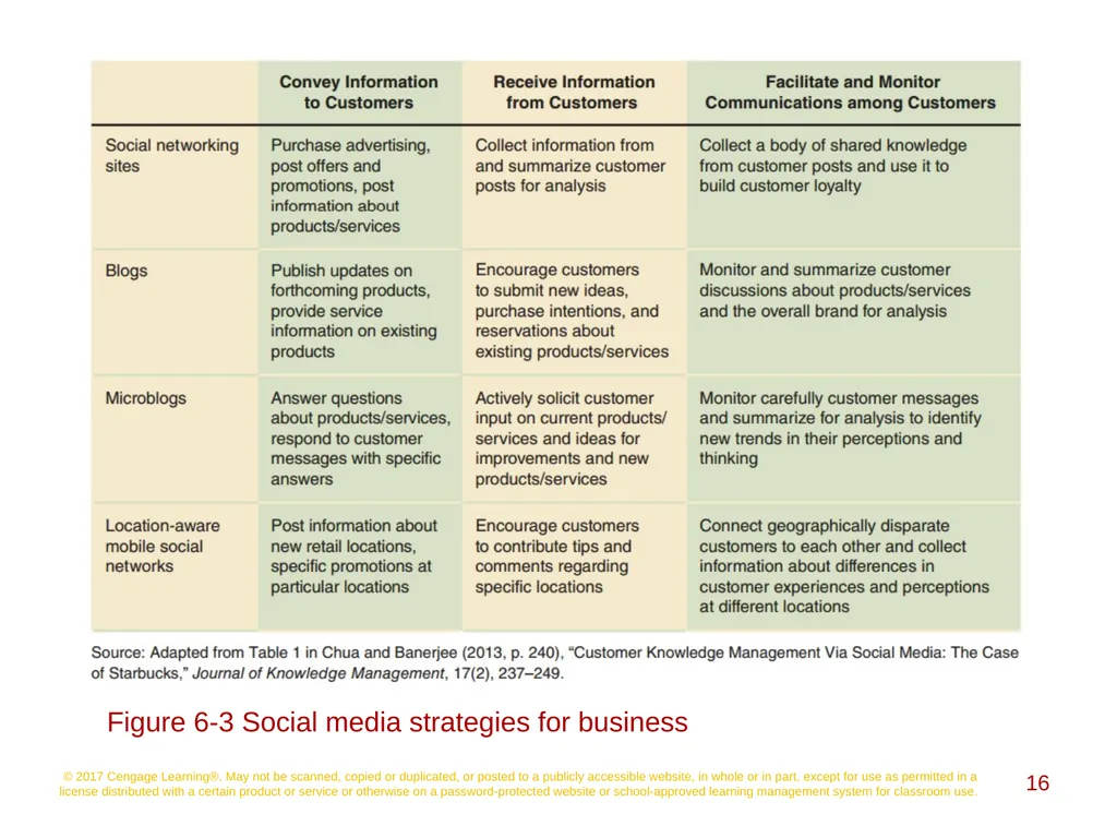 Social Networking, Mobile Commerce, and Online - slide 16 of 58