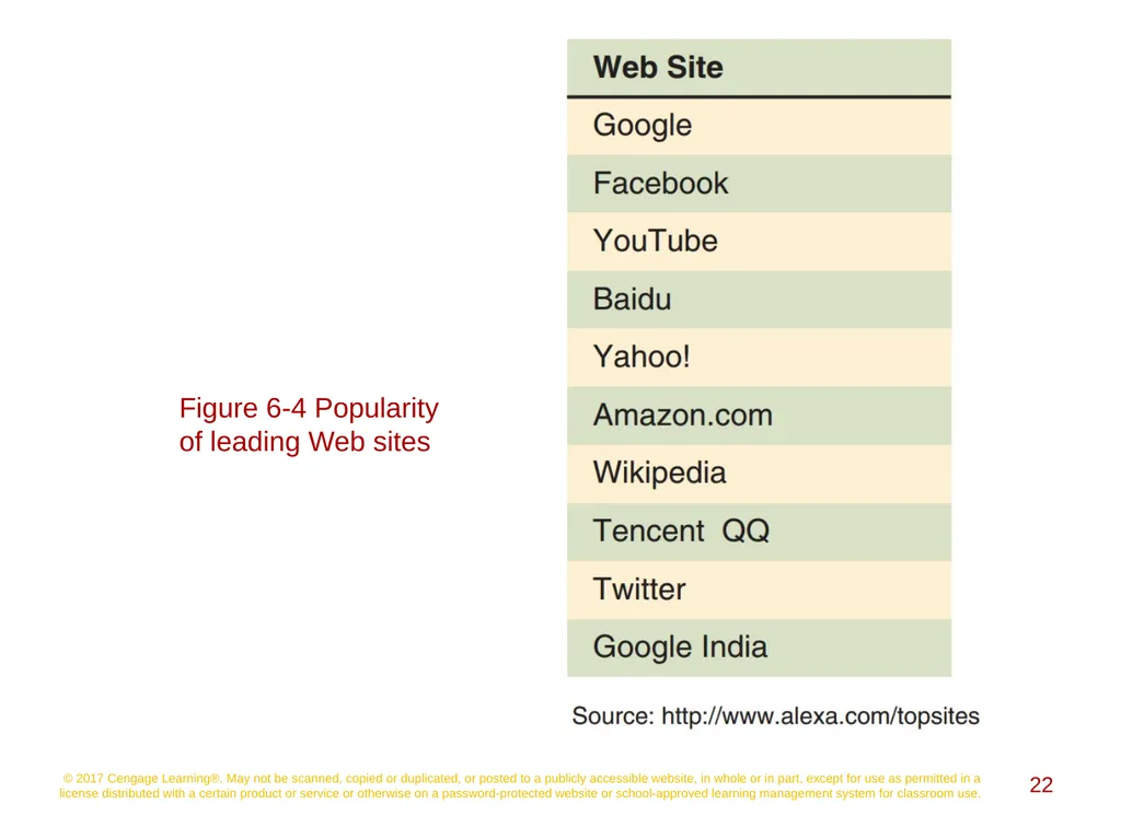 Social Networking, Mobile Commerce, and Online - slide 22 of 58