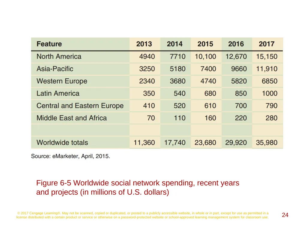 Social Networking, Mobile Commerce, and Online - slide 24 of 58