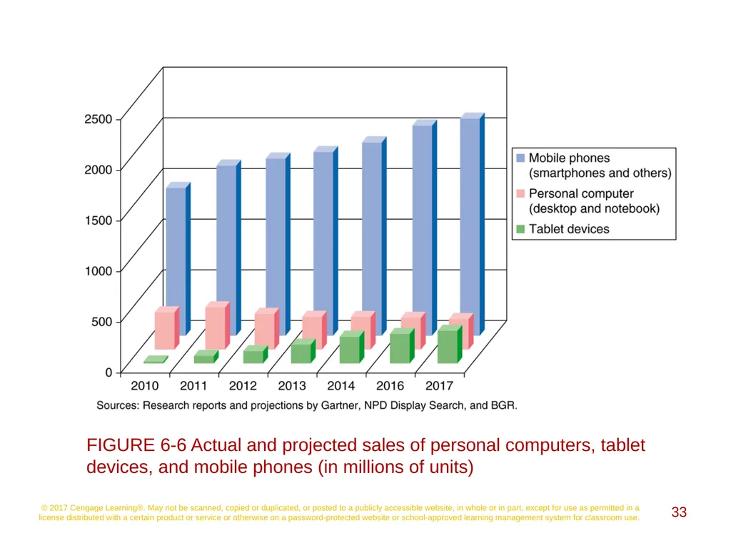 Social Networking, Mobile Commerce, and Online - slide 33 of 58