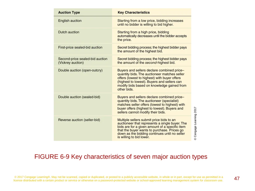 Social Networking, Mobile Commerce, and Online - slide 47 of 58