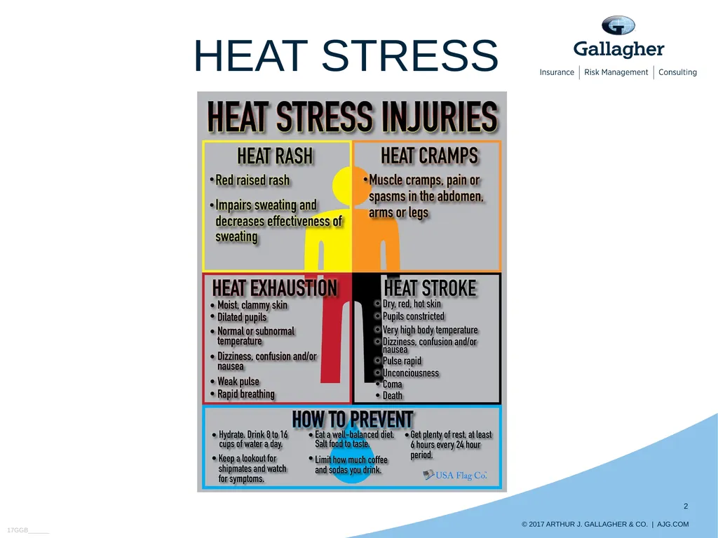 Preventing Heat Illnesses HEAT STRESS Contributing - slide 2 of 15