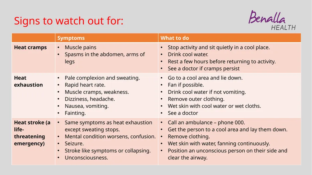 Heat Health What you need to know about staying - slide 6 of 11