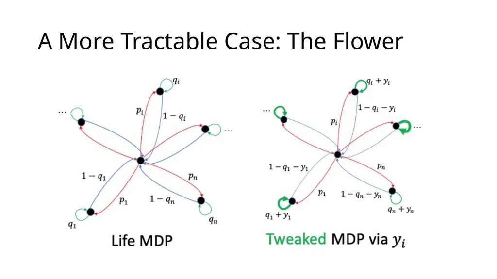 The Platform Design Problem Christos - slide 14 of 21